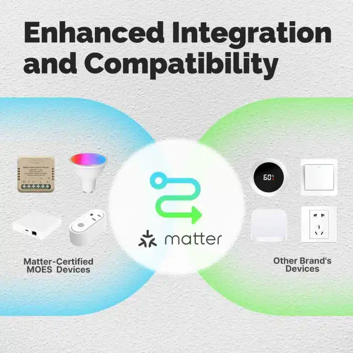 MOES Matter Smart Switch Module – Ecosystem Compatibility