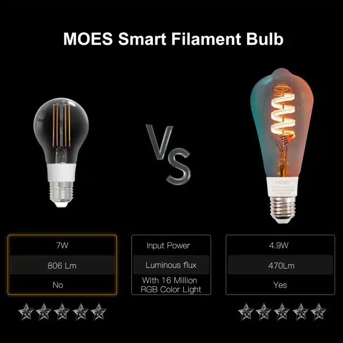 MOES Smart Bulb – Dimmable Brightness