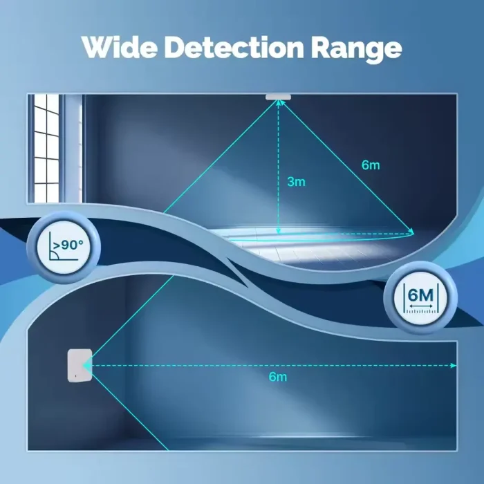 Wide detection range of MOES Zigbee Presence Sensor