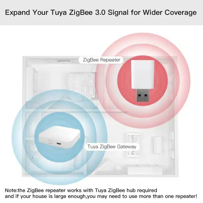 MOES ZigBee 3.0 USB Signal Repeater