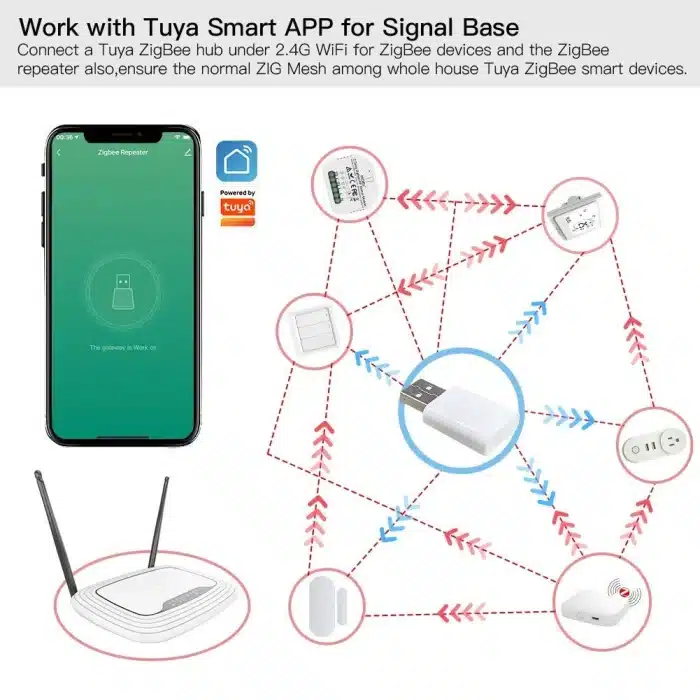 MOES ZigBee USB Signal Repeater – Compact Size