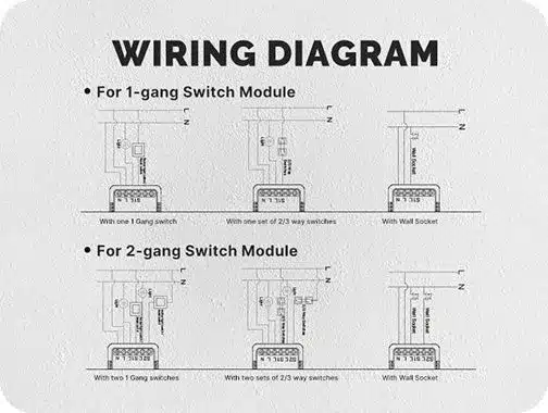MOES ZigBee Mini Smart Switch – Wiring Diagram Wiring diagram for MOES ZigBee Mini Smart Switch 1 & 2 Gang