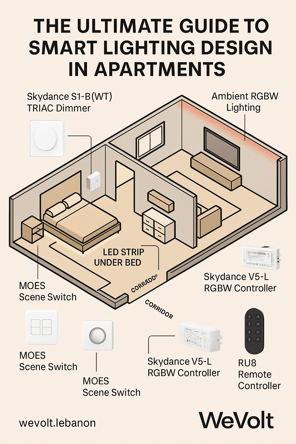 Smart apartment lighting using Skydance and MOES devices