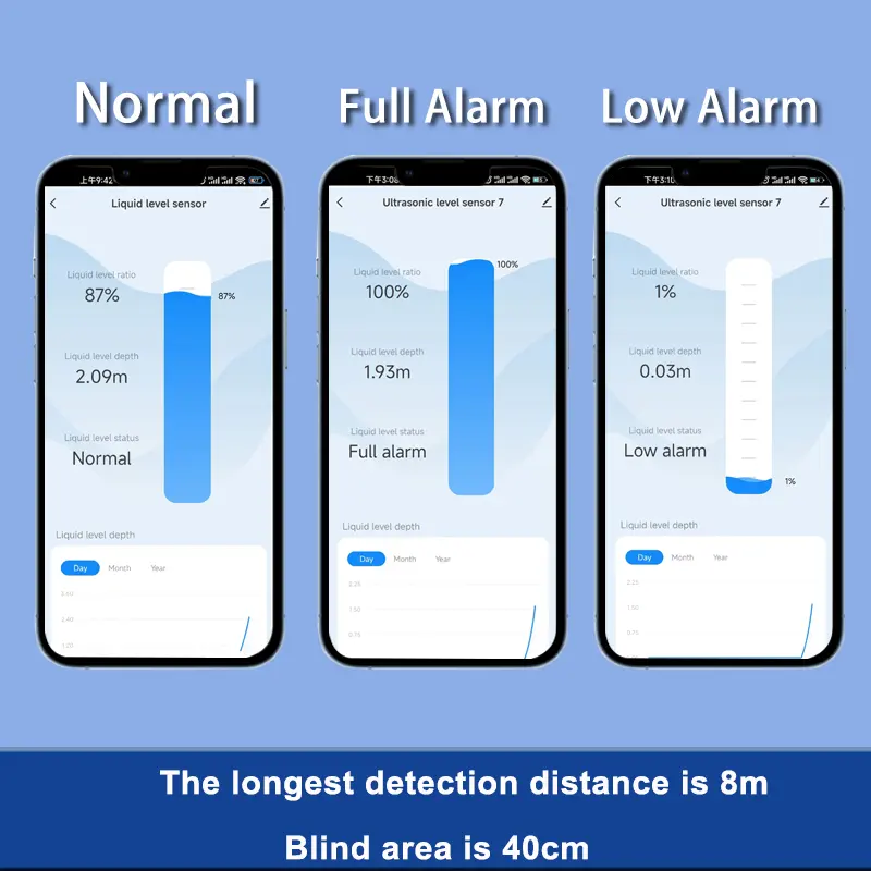 Ultrasonic Liquid Level Sensor – EPT-TLC2404 - Image 2