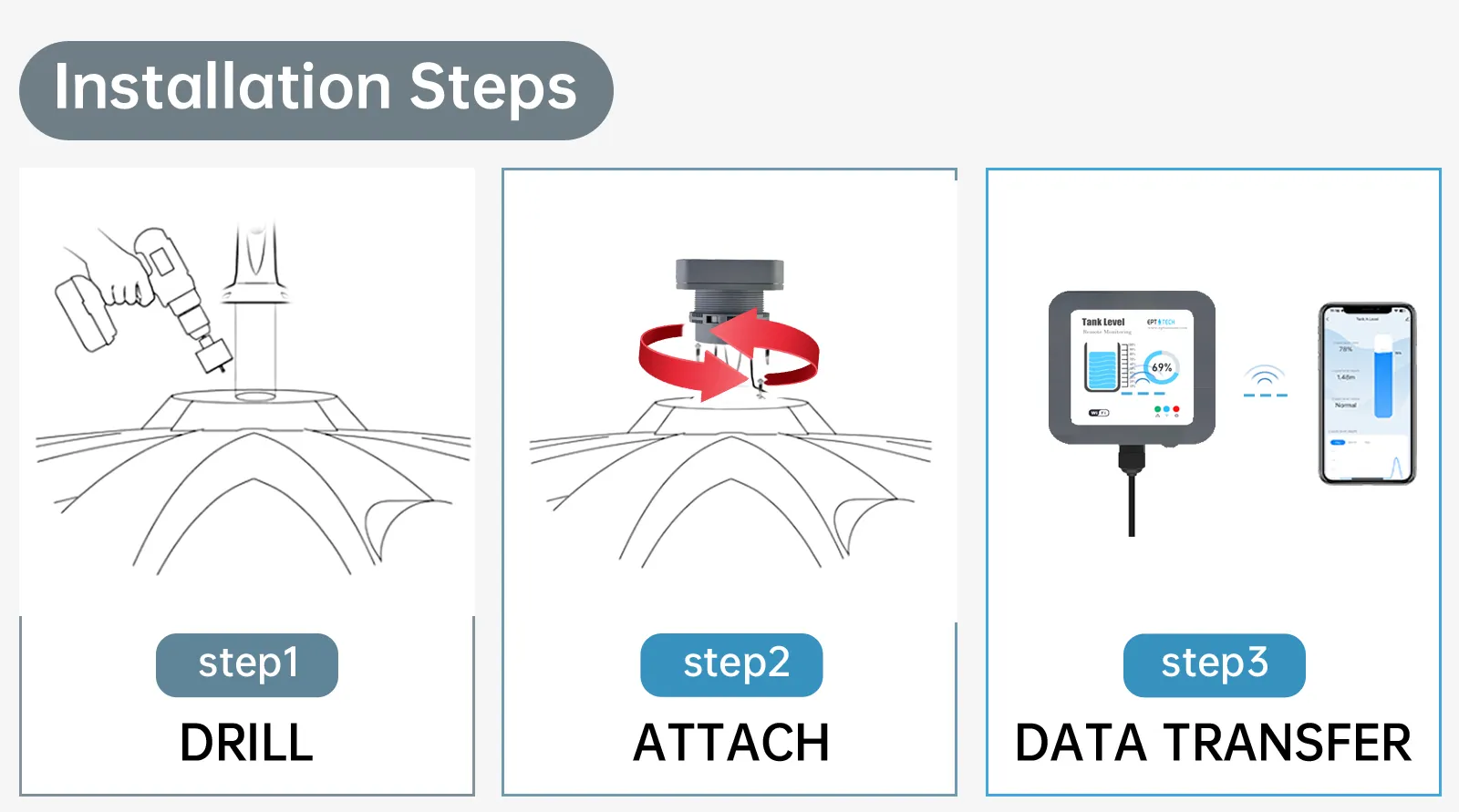 Ultrasonic Liquid Level Sensor – EPT-TLC2404 - Image 3