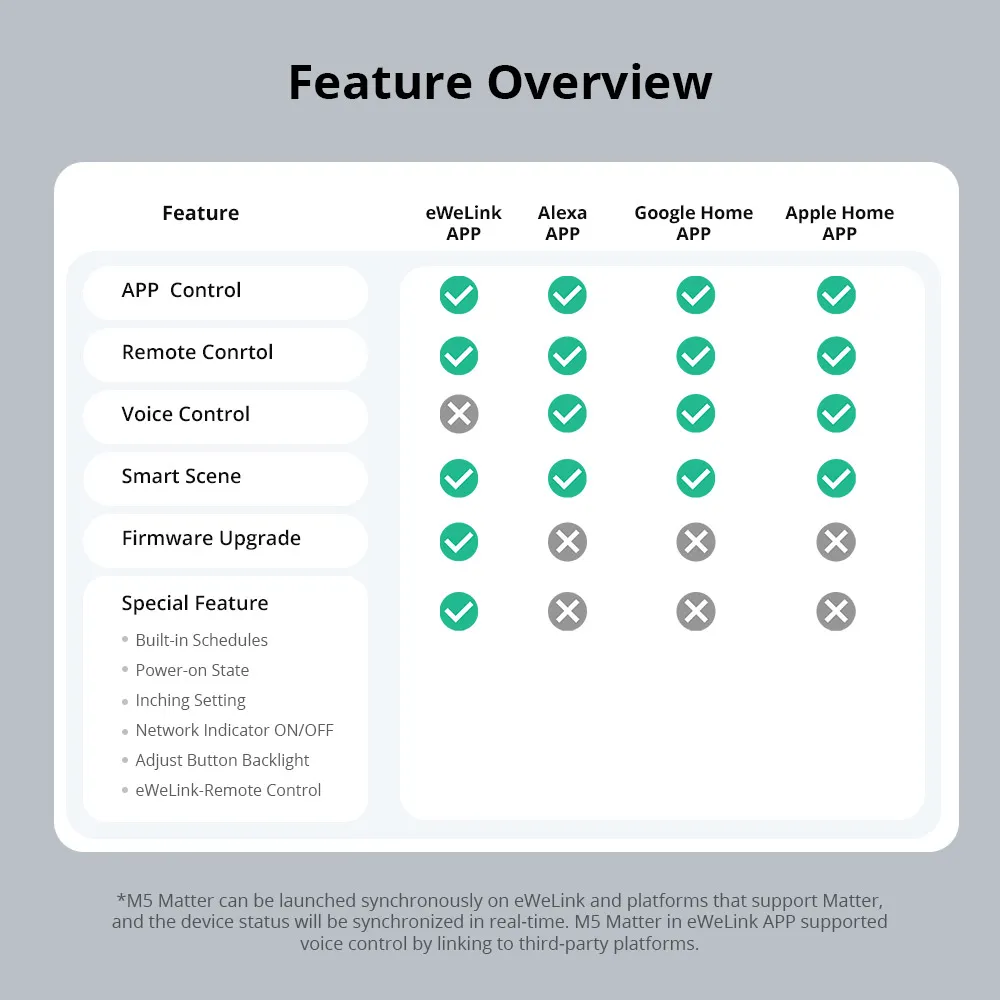 SONOFF SwitchMan Smart Wall Switch-M5 Matter (White) - Compatible with Alexa, Google Home, Apple Home - Image 5