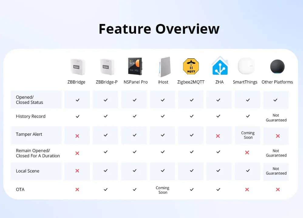 SONOFF Zigbee Door/Window Sensor SNZB-04P - Smart Security Sensor - Image 16