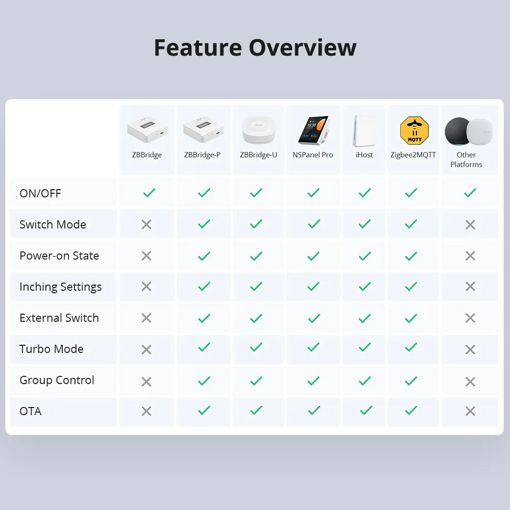 SONOFF ZBMINI Extreme Zigbee Smart Switch (Neutral Wire Required) | ZBMINIR2 - Image 7