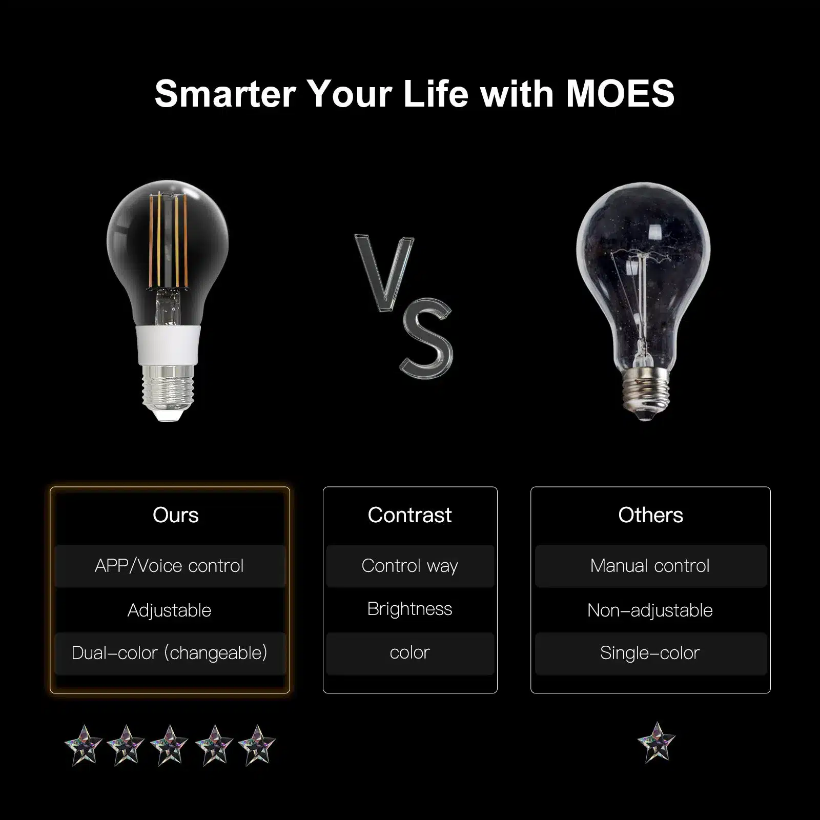 MOES Smart WiFi Filament Bulb A60 E27 – 7W Dimmable LED Lamp - Image 8