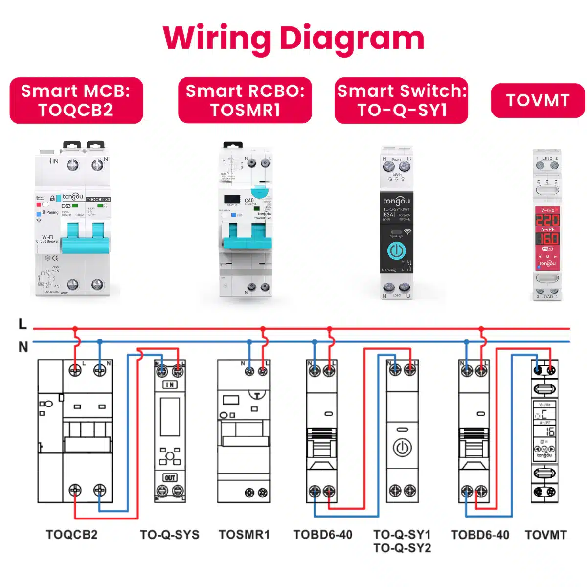 Tongou TOVMT – 2P 16A Tuya WiFi Smart Switch | L-L / L-N - Image 3